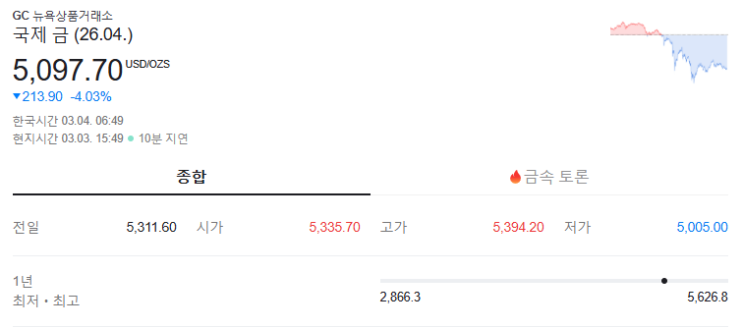  [재테크] 금값의 미래는? 과연