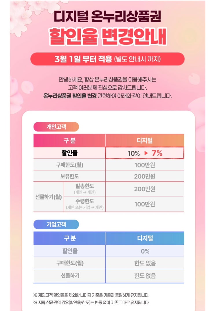  사상 르네시떼 미용실 디지털 온누리상품권 7% 할인율 변경 안내 | 동백전 상생페이 결제 혜택 총정리 (헤어 전 메뉴 & 제품 구입)