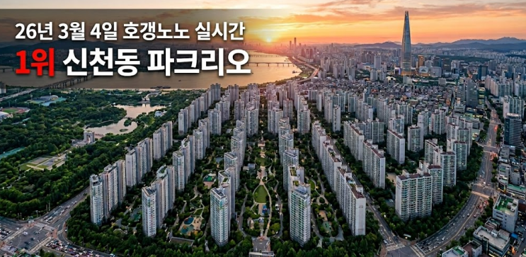  26년 3월 4일 잠실 파크리오, 호갱노노 1위 등극의 이유: 실거래가 분석과 네이버부동산 매물 기준 BEST3 추천