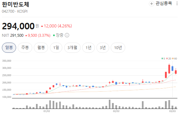  한미반도체 배당 주당 800원 총 760억원 창사 최대! 배당락 전 매수 전략과 HBM 성장 전망 완벽 정리