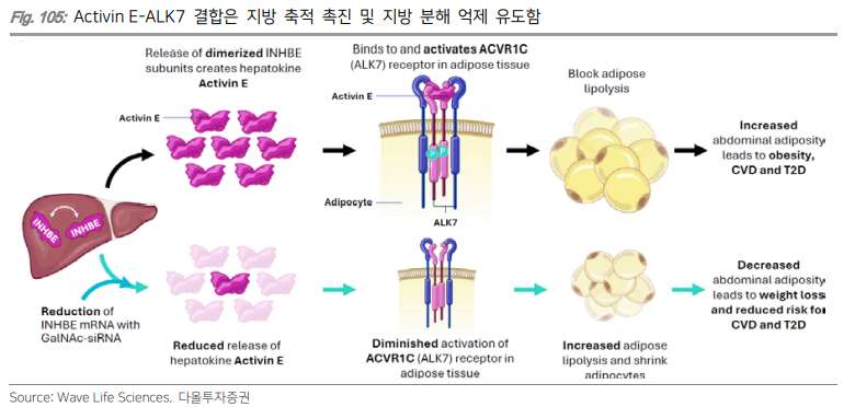[올릭스] ALK7 : 네이버 블로그