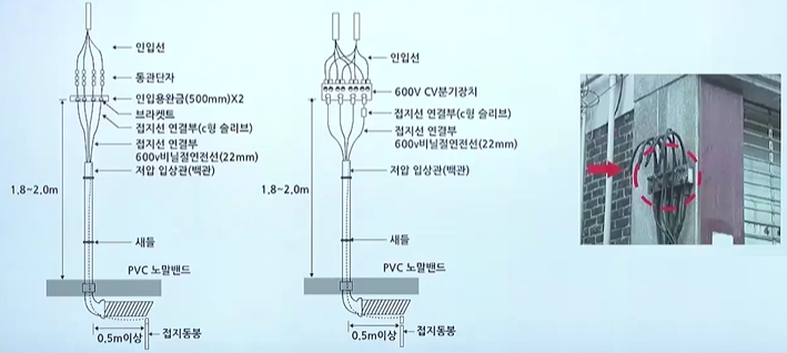 저압 인입선 설비 - 전기시설 감리