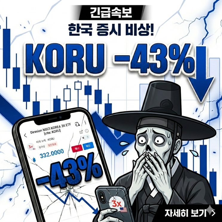  [긴급]KORU 주가 -43% 폭락, 중동전쟁 여파에 코스피 증시 비상