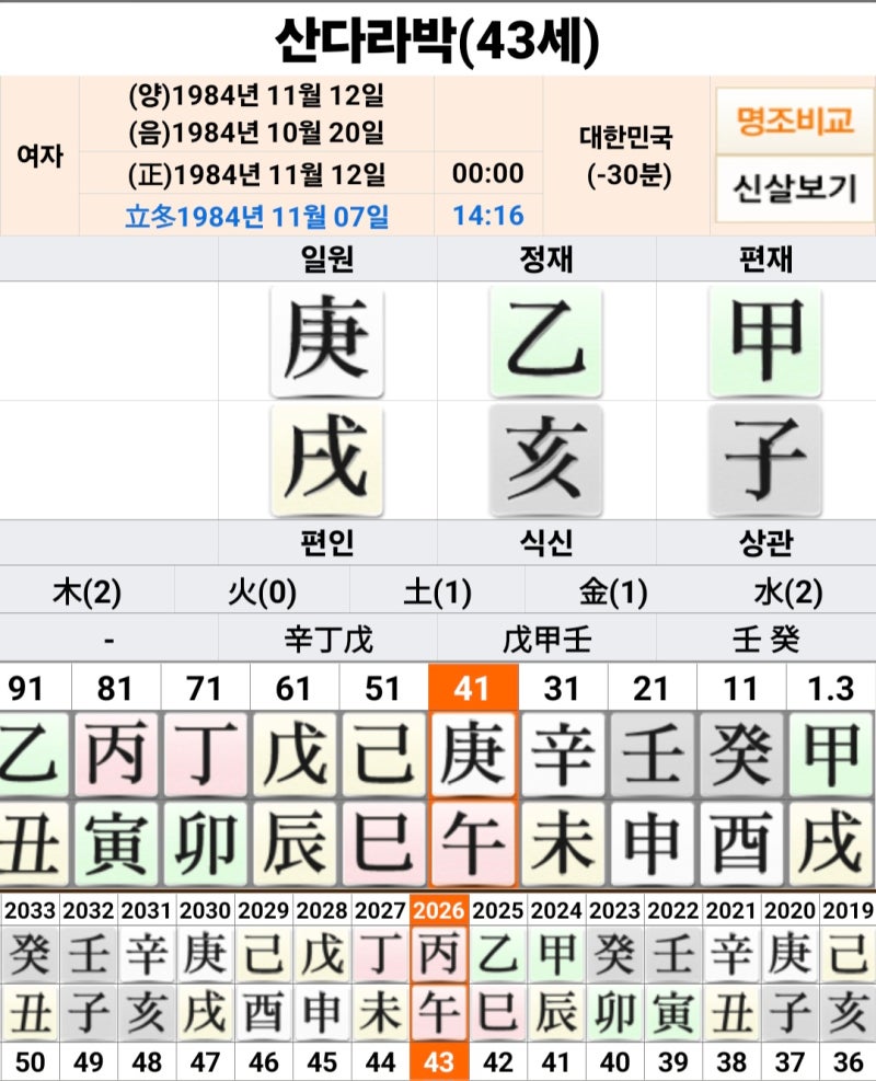 박봄 저격 논란, 산다라박 사주