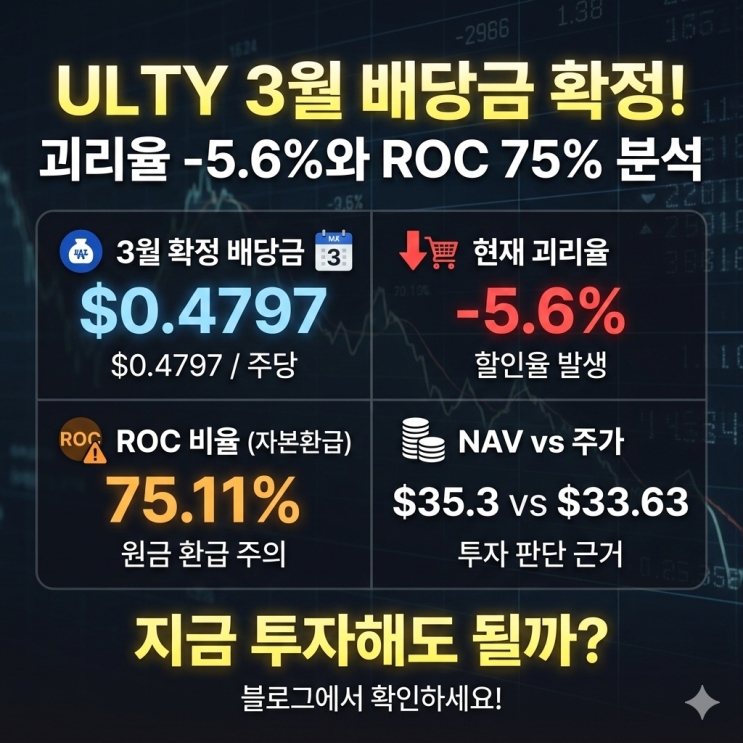  ULTY 3월 배당금 발표! 괴리율 -5.6%와 ROC 75%의 의미, 지금 투자해도 될까?