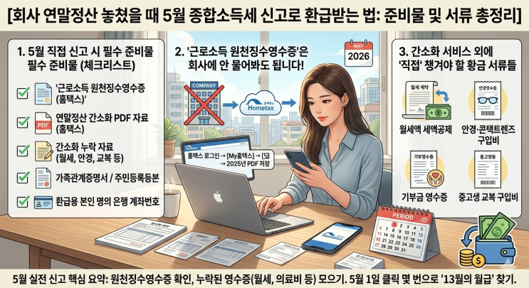 회사 연말정산 놓쳤을 때 5월 종합소득세 신고로 환급받는 법: 준비물 및 서류 총정리