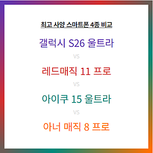 갤럭시 S26 울트라, 레드매직 11 프로, iQOO 15 울트라, 아너 매직 8 프로, 최고의 스펙과 성능을 ....