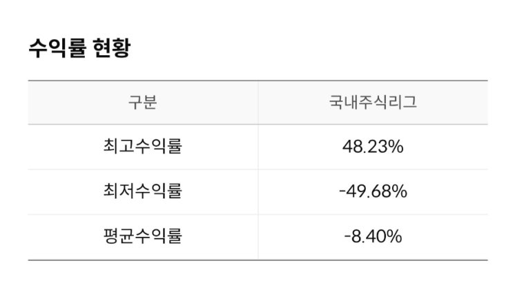  한국투자증권 대학생 모의투자대회 현황(대회 3월 3일 시작)