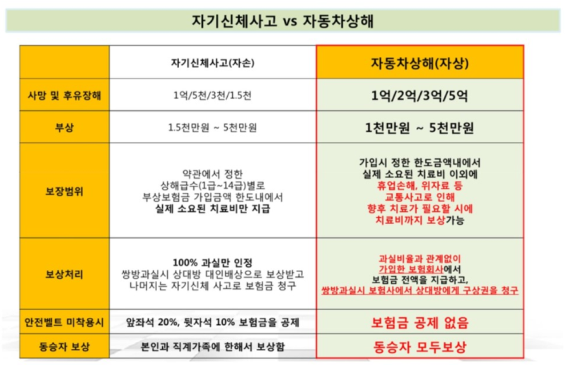 자동차보험 가입시 유의할 점은?