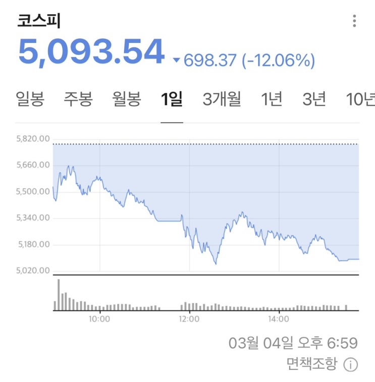 [주식] 과연 오늘 주식시장은?