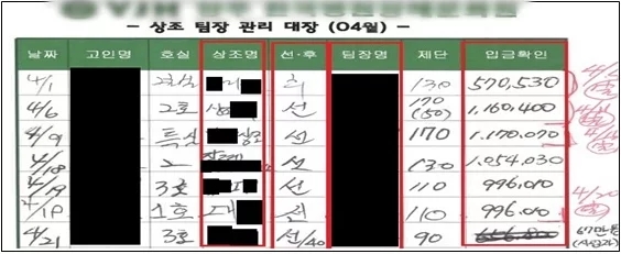 “유족 알선해주면 70만원”…3억원 리베이트한 장례식장 시정명령