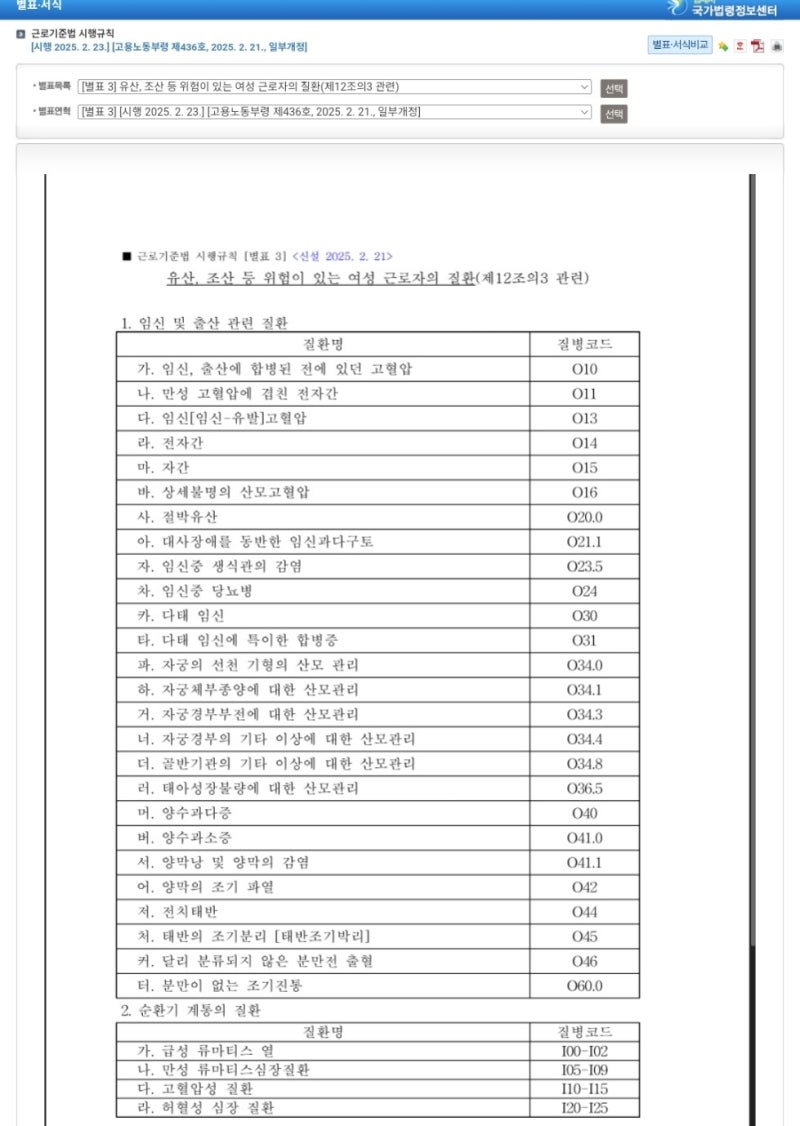 고위험산모 기준 절박유산 전기간 단축근무 출산전후 휴가 분할 사용 후기