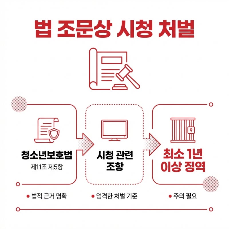 아청법 경찰조사 가능성, 시청만 했을 때 실제 수사로 이어지는 경우 관련 이미지 4