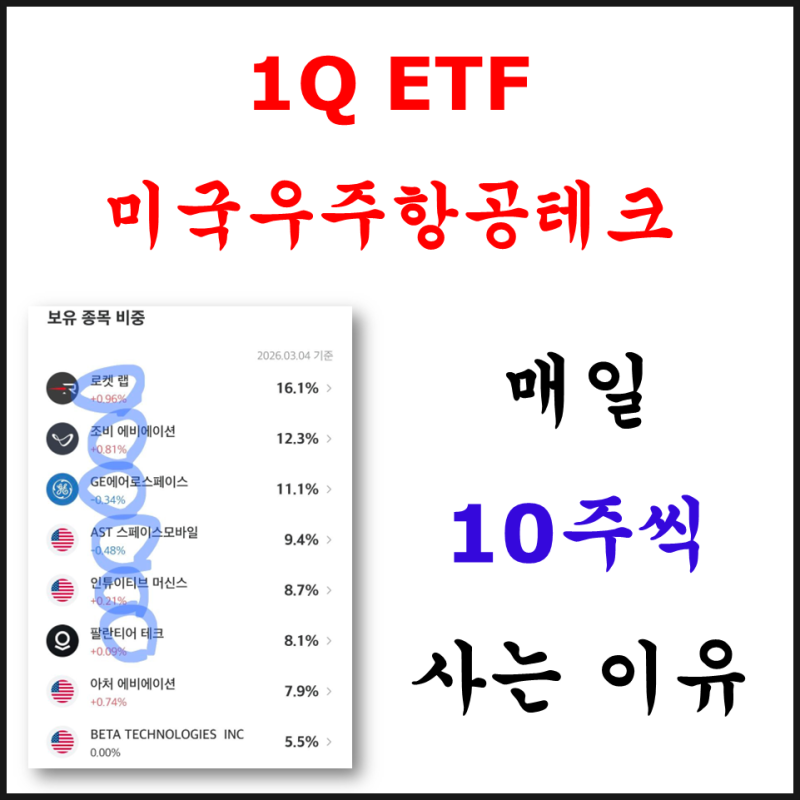 1Q 미국우주항공테크 ETF, 우주항공관련주에 매일 투자한 회사원 근황 : 네이버 블로그