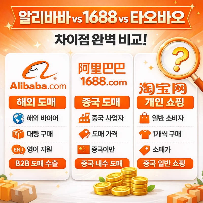 중국에서 많이 사용하는 3개 대표 쇼핑 플랫폼 알리바바,1688, 타오바오 차이점