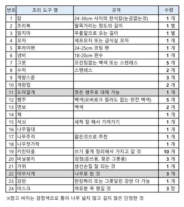 한식조리기능사 실기 준비물+수원과학대학교 시험장[합격 후기 2편]