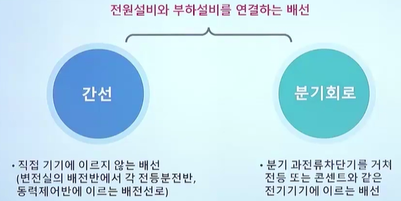 간선설비 - 전력시설물 감리