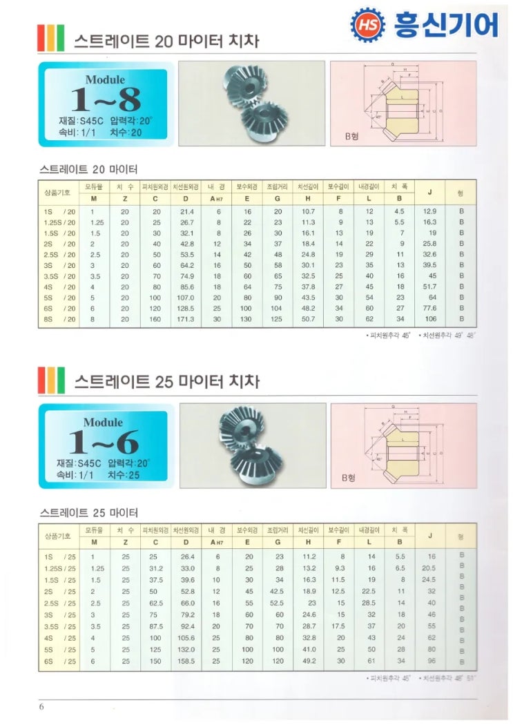  베벨기어 기성판매 사이즈표