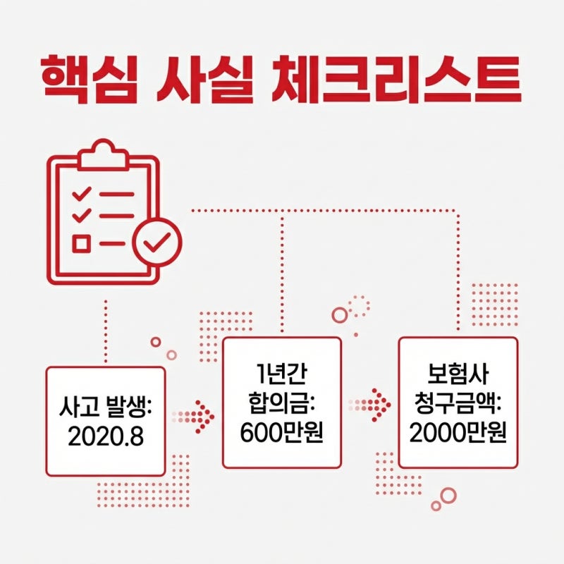 무보험 오토바이 구상권 소송 전 필독 관련 이미지 3