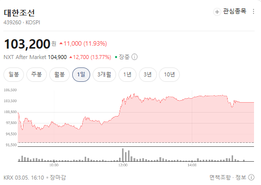 [2026.02.28] 대한조선 <b>영암 조선소</b> 중대재해 사고 개요 및 현황