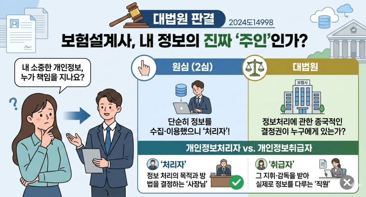  대법원 2026. 2. 26. 선고 2024도14998 판결 - "내 정보를 받은 보험설계사, 법적 '처리자'일까 아니면 '취급자'일까?"