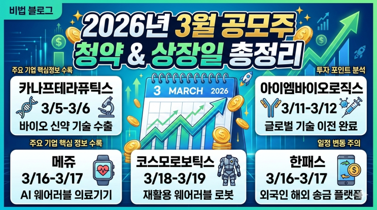 2026년 3월 공모주 청약 일정 및 상장일 총정리 (기업정보 포함)