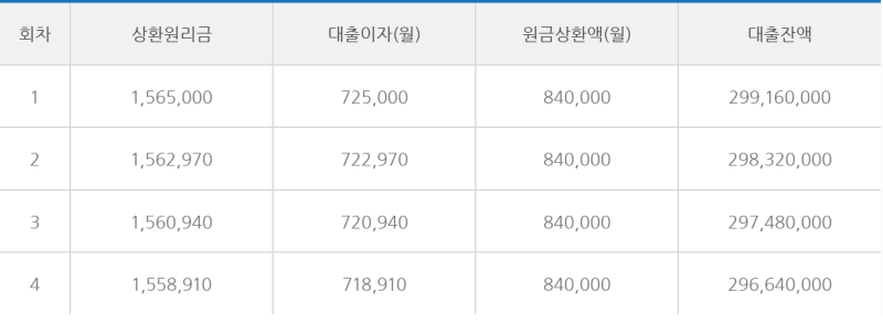 월급 줄어도 주담대는 멈춘다! 2026 육아휴직 대출유예 제도