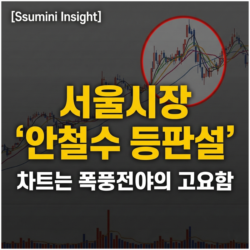 안철수 서울시장 등판설... 안랩 차트가 수상하다 (이평선 수렴)