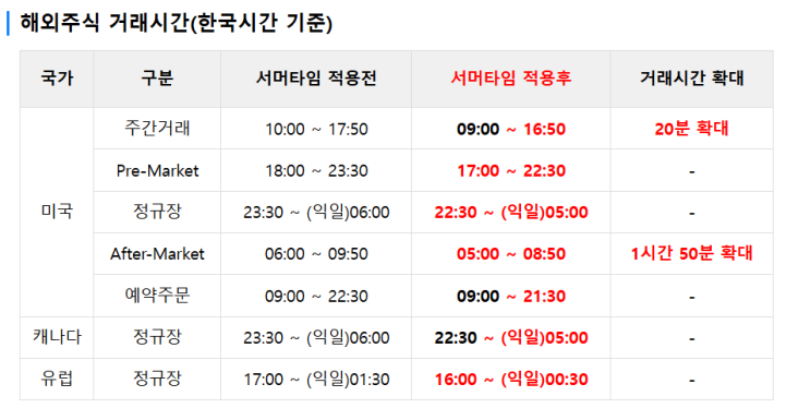  2026년 한국 증권사 미국주식 거래시간 비교 | 메리츠 증권은 After 09:50 확대 완벽 정리