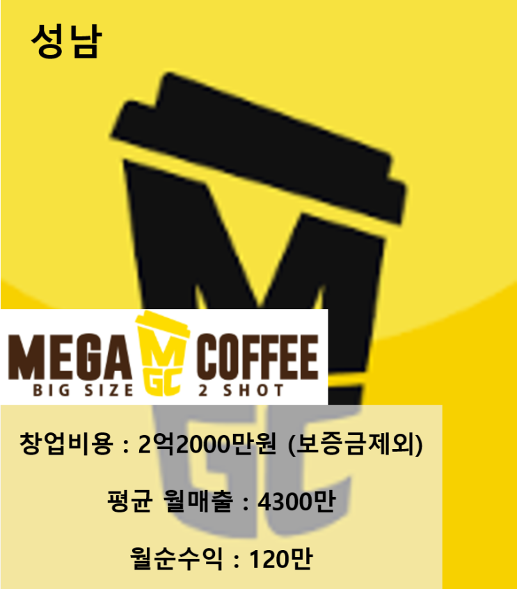  성남 메가커피 창업, 배달 없이 월 매출 4,300만 원 파는 알짜 매장 분석