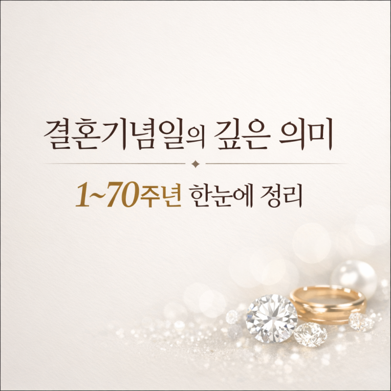 결혼기념일 의미 총정리｜1주년부터 70주년 이후까지 연차별 상징과 계산법
