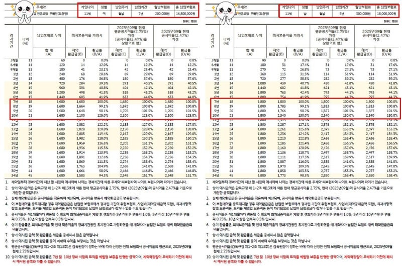★연금보험(미성년자포함) 지금 필요합니다!!★