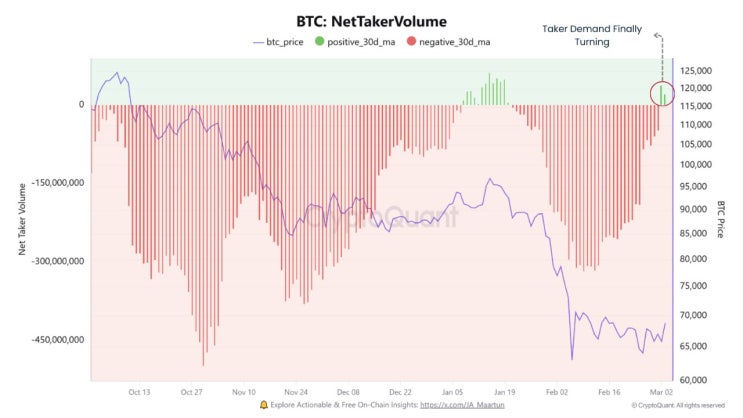  BTC 지정학적 충격 이후 반등: ETF 유입과 숏 커버링이 견인한 국면 전환