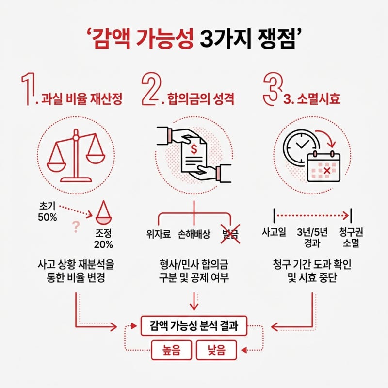 무보험 오토바이 구상권 소송 전 필독 관련 이미지 6