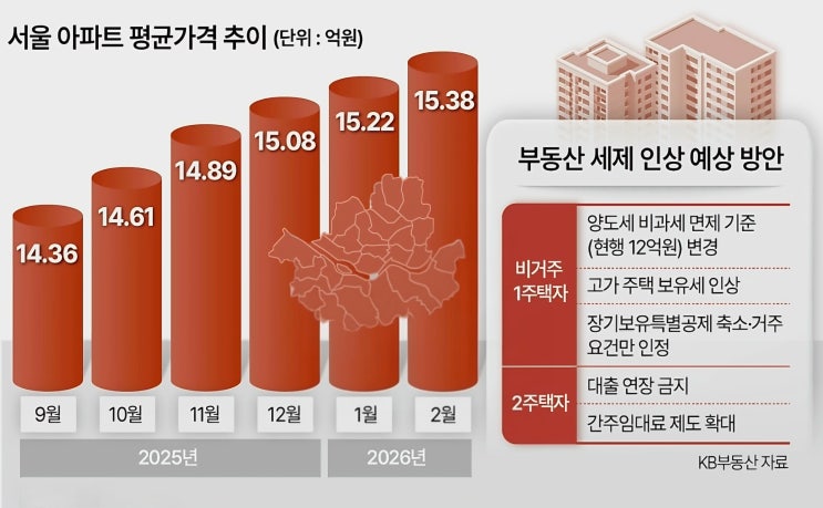  “이재명 정부, 집 팔면 세금폭탄?” 1주택도 양도세 대상 검토“12억 비과세 사라진다