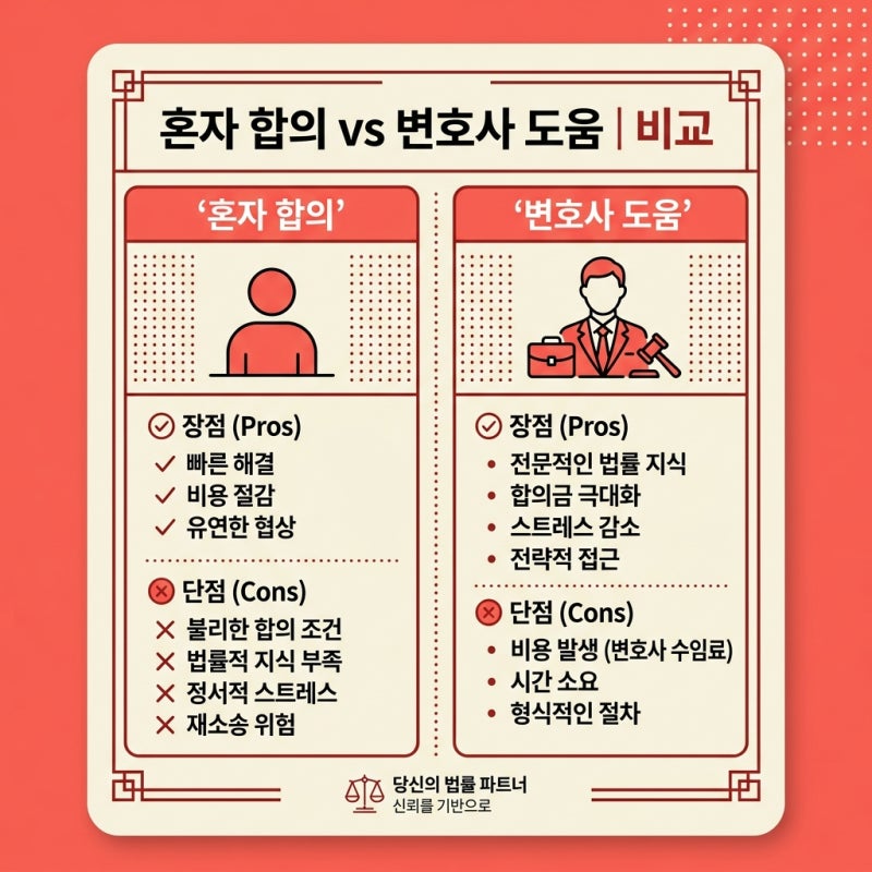 토렌트 다운로드 경찰 연락 후 합의금 협상부터 사건 종결까지 관련 이미지 7