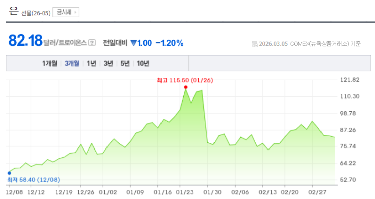  은 가격 하락시 2배 수익 노려라! 삼성 인버스 2X 은 선물 ETN 2026 뜯어보기 + 실전 투자 팁
