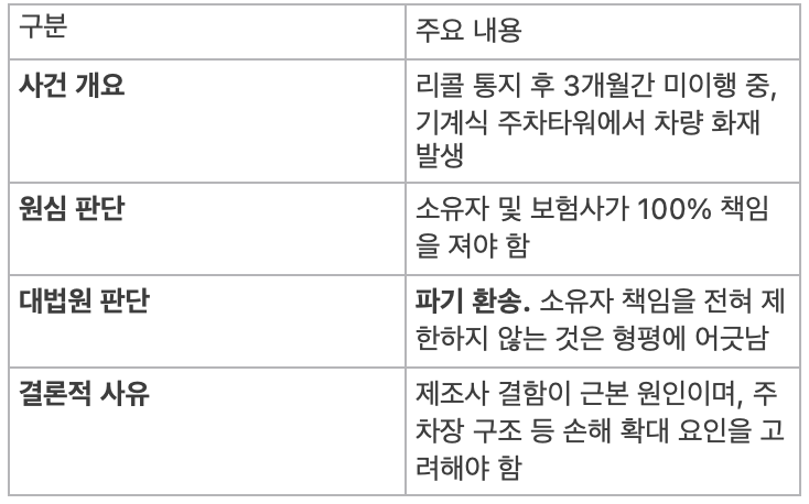 자동차 화재와 '공작물 책임' - 억울한 배상 독박을 막는 '책임 제한'의 원리 관련 이미지 7