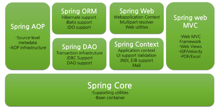  [IT 개념정리] 전자정부 표준프레임워크 개념 정리(스프링, Ajax, myBatis, Hibernate, JPA, SVN, Maven, Eclipse, Jenkins)