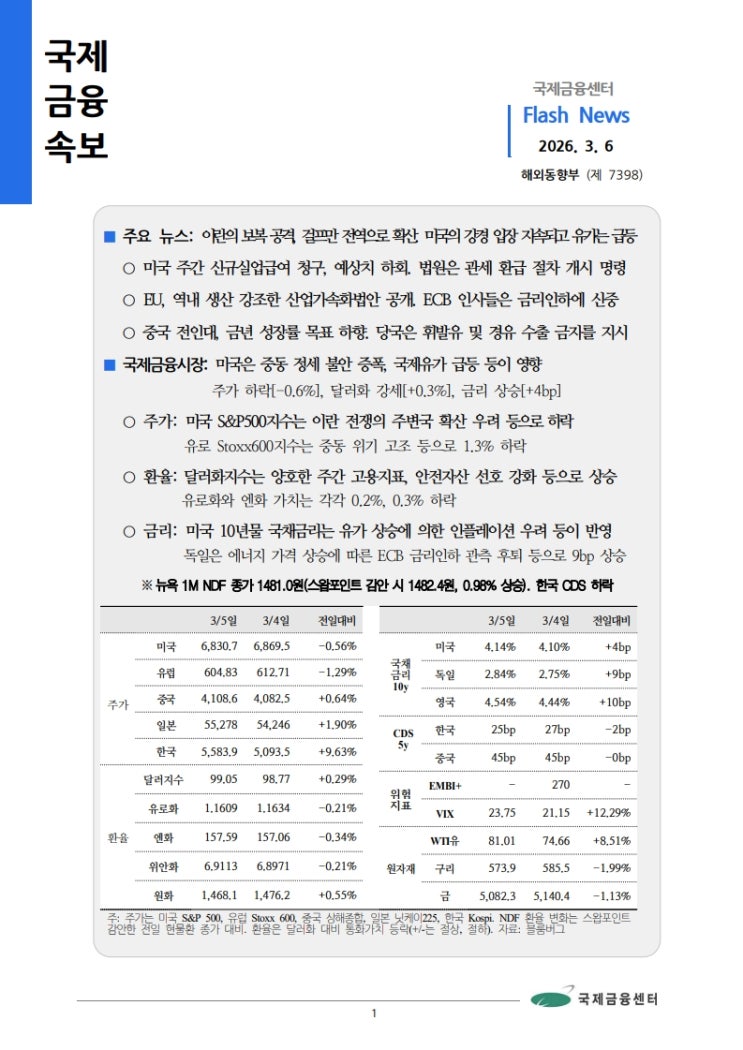  [3.6] 이란의 보복 공격, 걸프만 전역으로 확산. 미국의 강경 입장 지속되고 유가는 급등 등, 국제금융속보