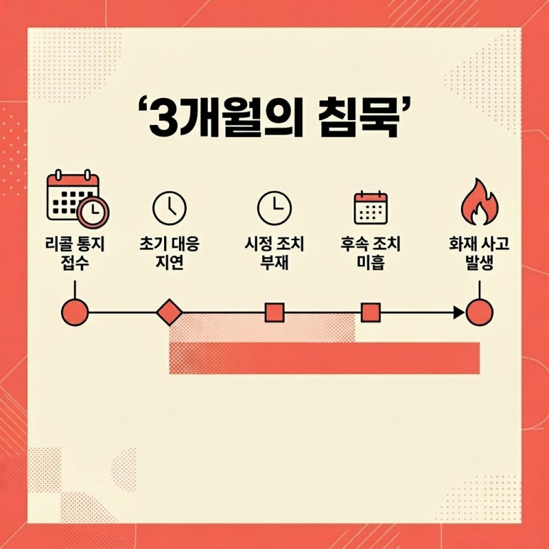 자동차 화재와 '공작물 책임' - 억울한 배상 독박을 막는 '책임 제한'의 원리 관련 이미지 4