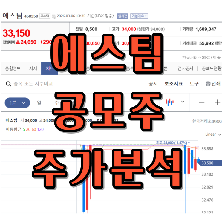  에스팀 공모주 상장 첫날 주가 분석 및 매도 타이밍