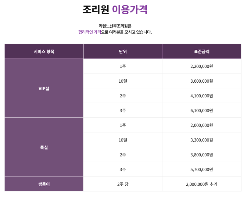 송파구 산후조리원 가격 비교 총정리 (2026년 기준)｜라렌느·소피아·포유문·레이나·트리니....