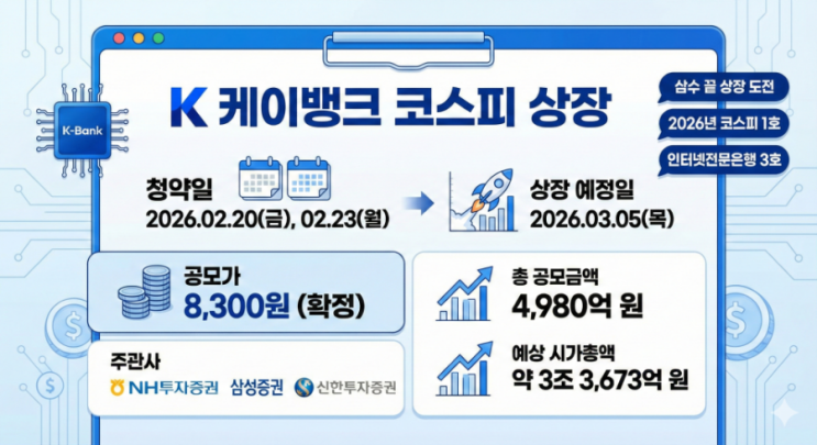  케이뱅크 공모주 상장일 매도 후기… 왜 다들 검색했을까? 실제 투자자 반응 정리 (수익·주가 흐름)