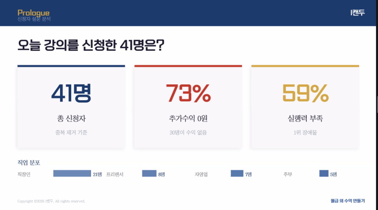  [월급 외 수익 만들기]를 정규 라이브 강의 후기(26.3.5.)