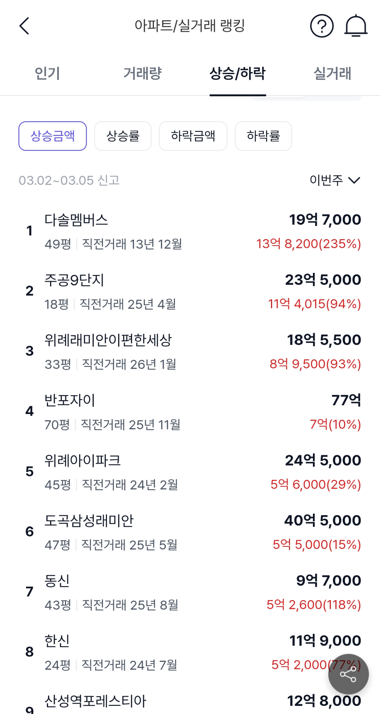  2026년 서울 재건축 분양일정 총정리 & '호갱노노'로 리스크 관리