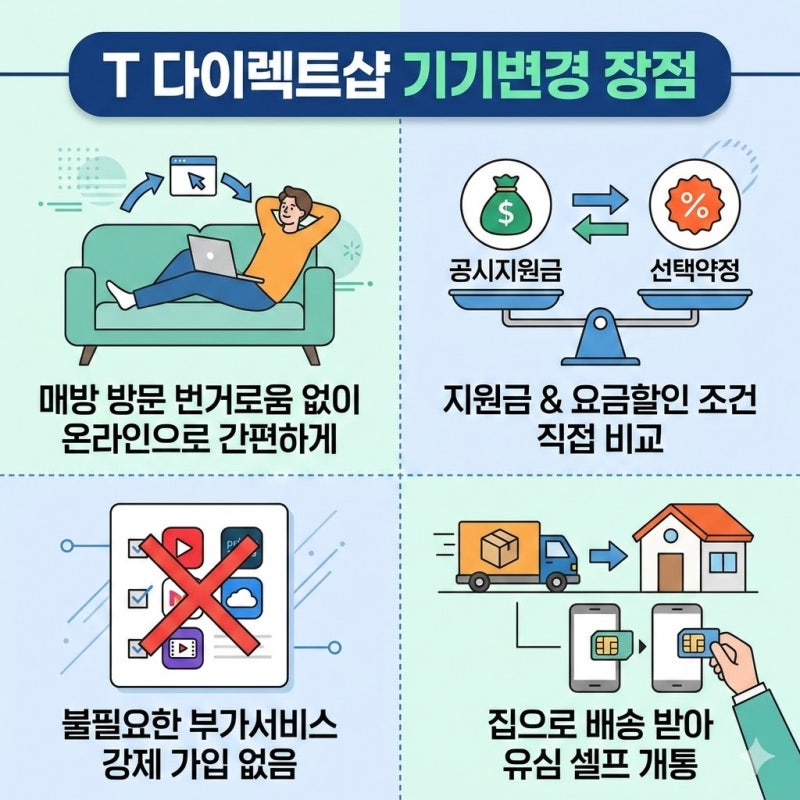 T 다이렉트샵 기기변경 SKT 지원금 유심 개통 총정리 2026 최신