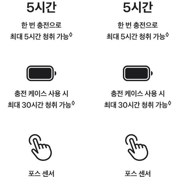  에어팟 4, 오픈형인데 노캔 된다고? 가격부터 사양까지 파헤쳐 드림