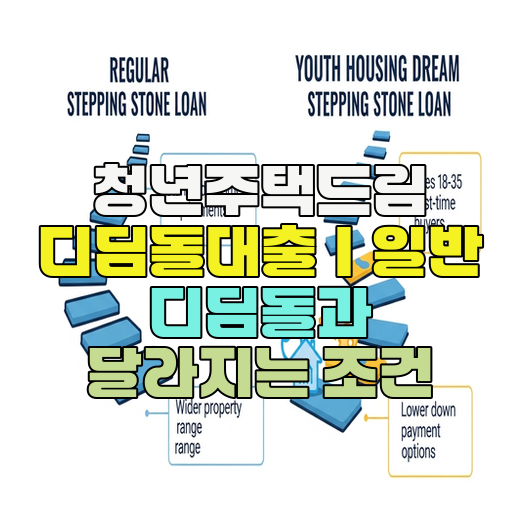  청년주택드림 디딤돌대출｜일반 디딤돌과 달라지는 조건