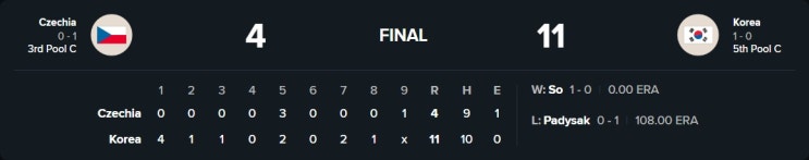  <2026 WBC> 대한민국 vs 체코(3.5)- WBC 첫 경기 잡았다!